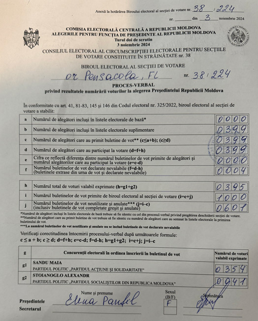 Rezultate finale alegeri la sectia din Pensacola, Fl